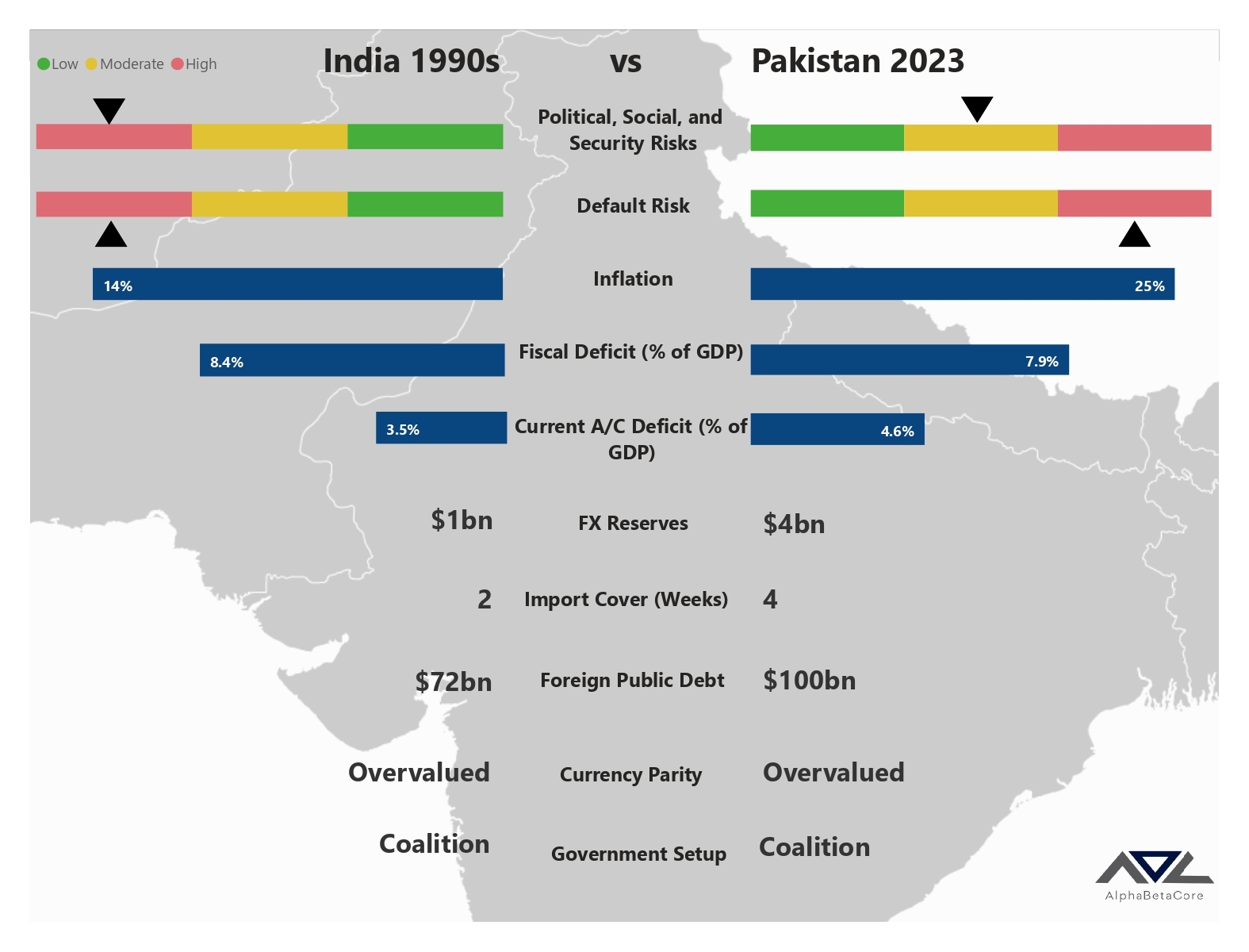 India Pak Comparison